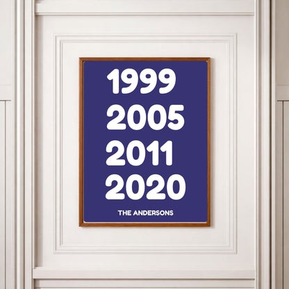the timelines